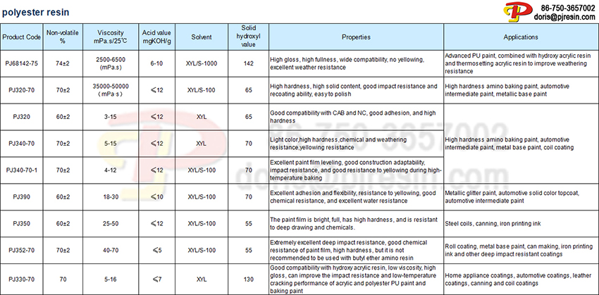 Polyester resin